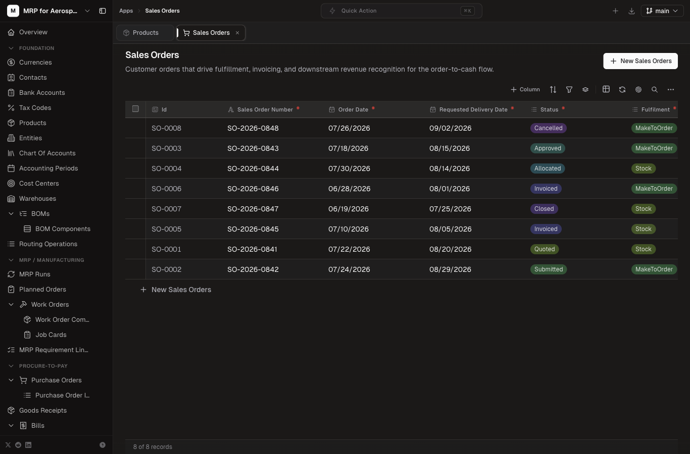 Sales Orders table
