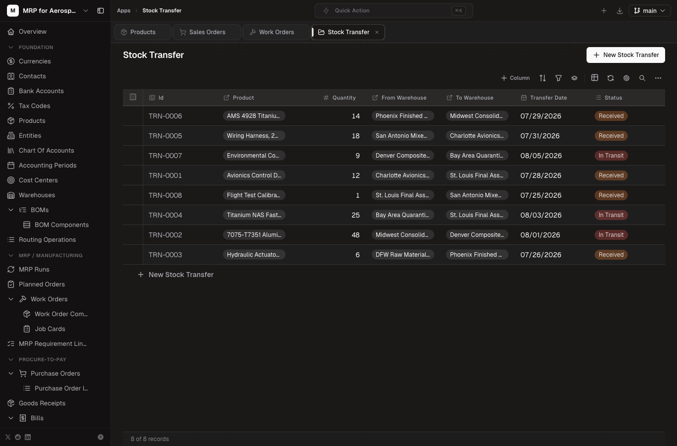 Purchase Orders table